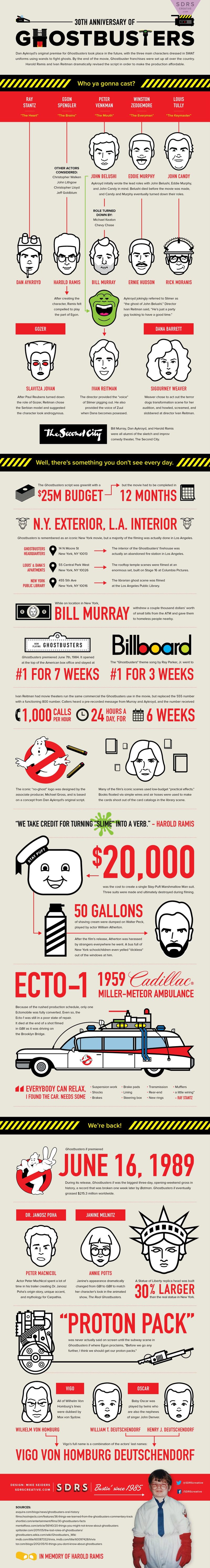 Illustration for article titled Revel in Ghostbusters trivia with this new and fascinating infographic